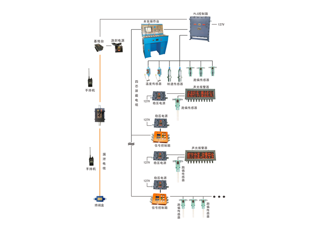 ZJK127(A)礦用無(wú)極繩絞車(chē)控制裝置