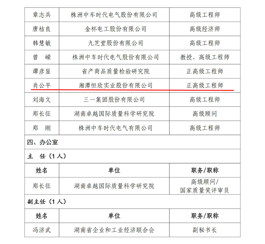 轉(zhuǎn)載：我司董事長入選湖南省工程質(zhì)量專家委員會